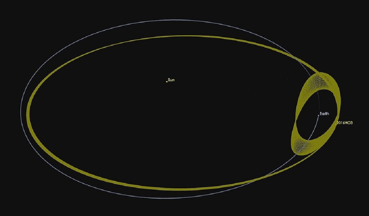 Asteroid-2016HO3-20160427