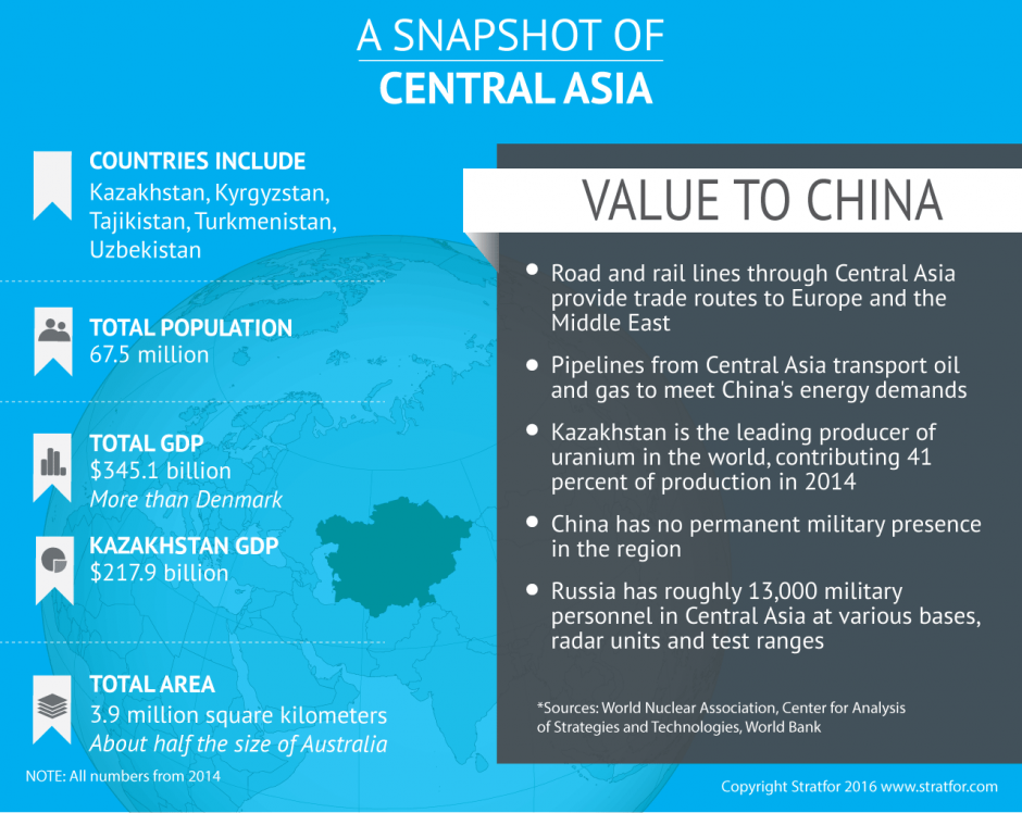 central-asia-snapshot