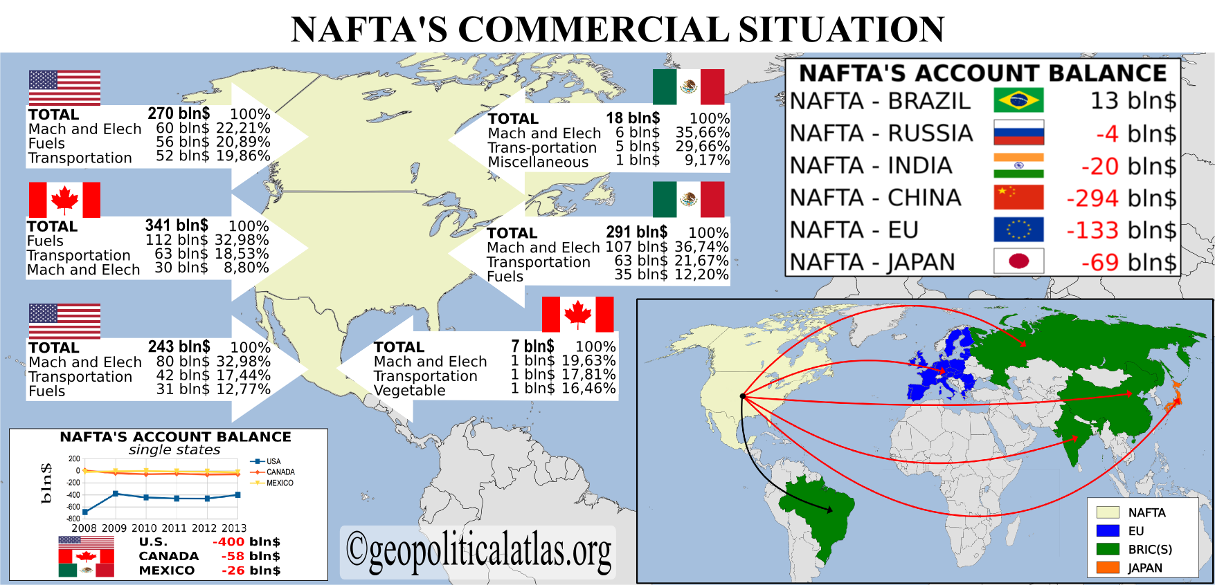 naftas_commercial_situation