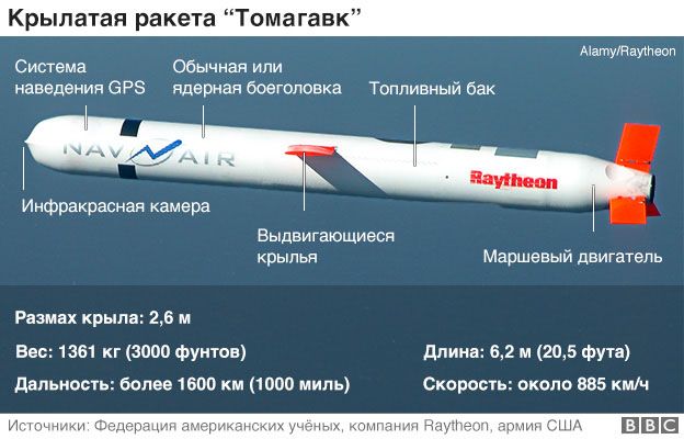 _95507064_tomahawk_missile_624_russian